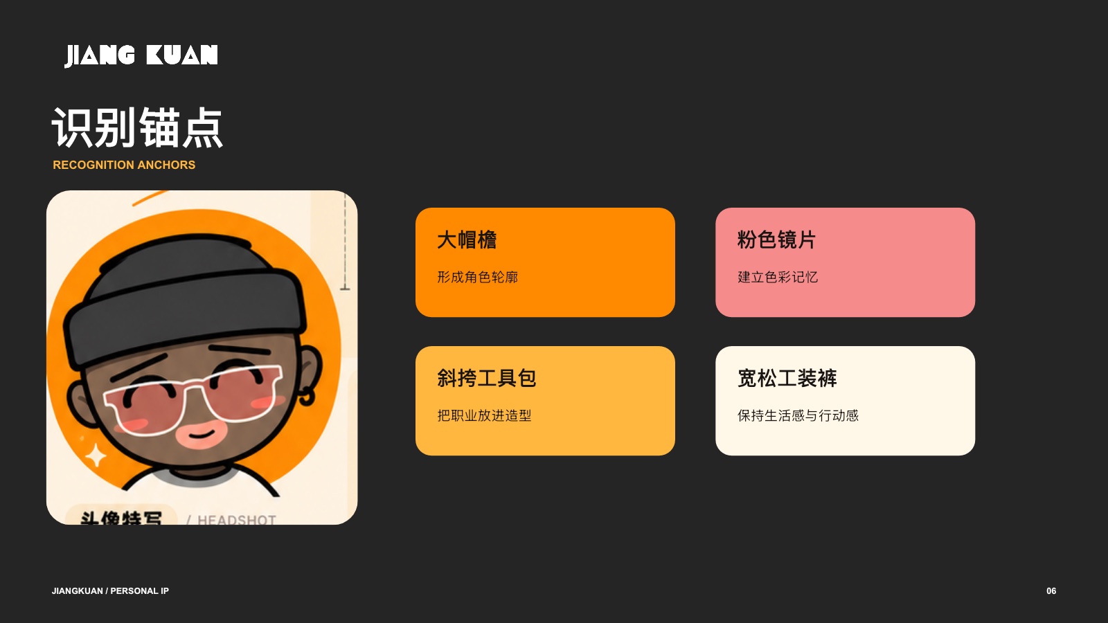姜宽个人 IP 识别锚点
